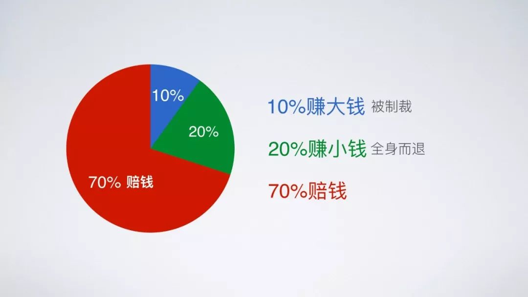 微商和传销到底什么区别,微商与传销本质的区别