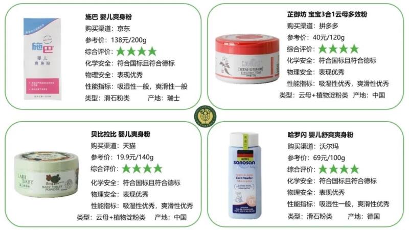 不含滑石粉的爽身粉婴儿能不能用,儿童用的爽身粉成人能用吗有毒吗