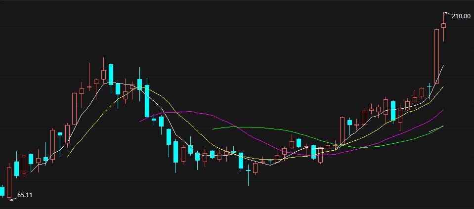 元宇宙版权龙头,元宇宙消费电子龙头