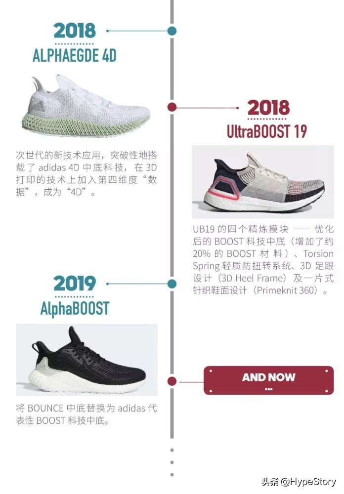 adidas最早是做什么款的鞋为主,adidas经典鞋款的故事