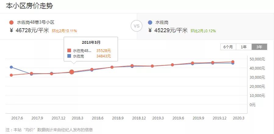 南京105个小区旧改,南京58平米旧房翻新改造