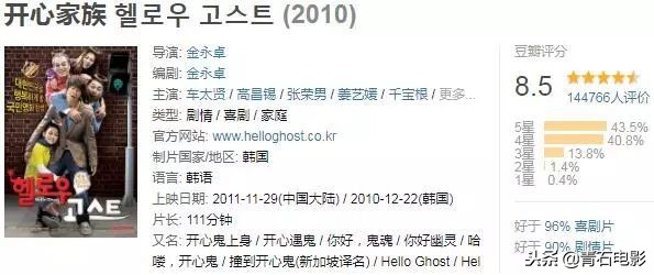 青年太消极引来4鬼附身！车太贤一人分饰5角，豆瓣评分8.5！