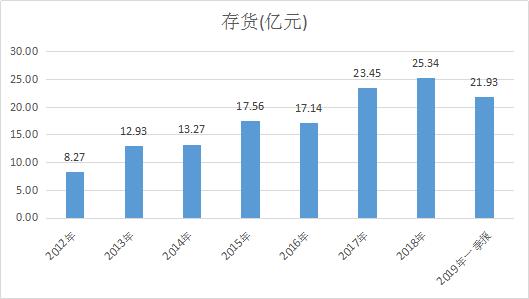 拉夏贝尔为什么还在清仓,半年预亏3.2亿关店19家