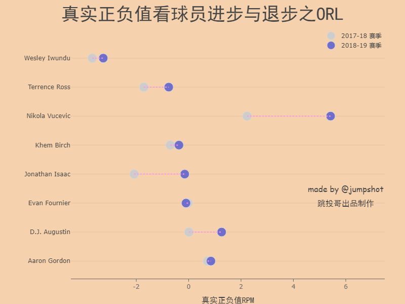 nba数据乔治,nba大数据