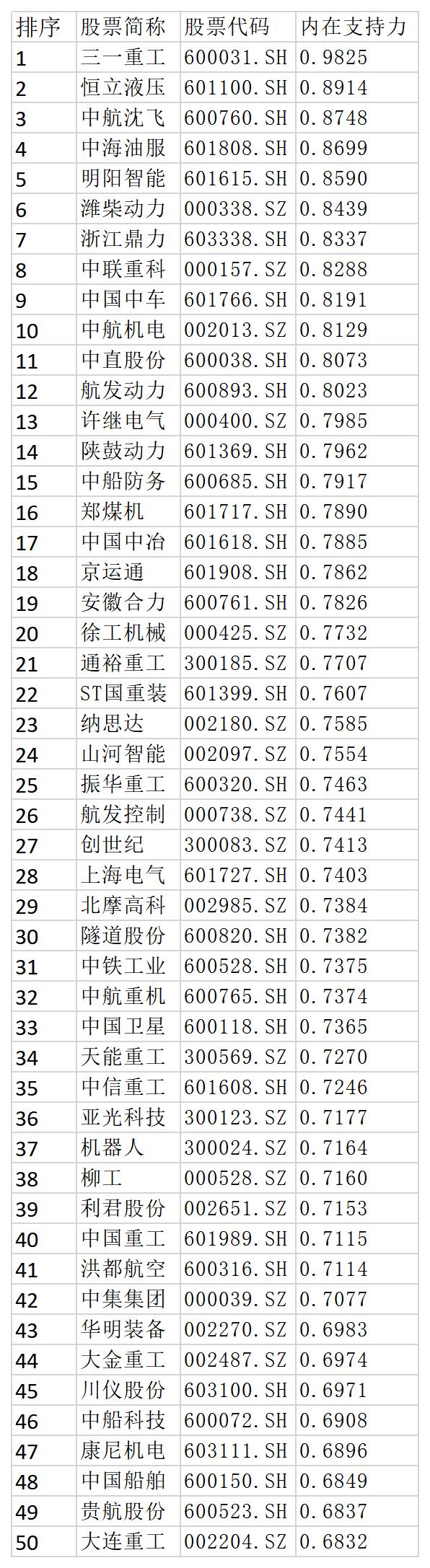 专精特新叠加高端制造概念股,电力设备高端制造概念股