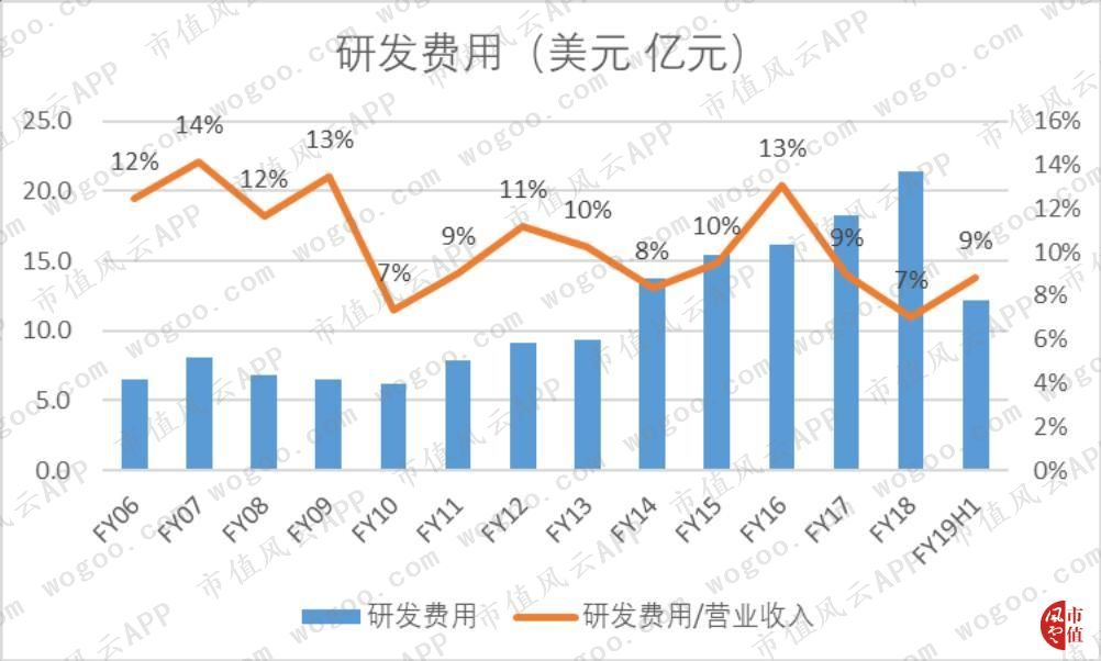 存储芯片美光上市公司,存储芯片美光科技
