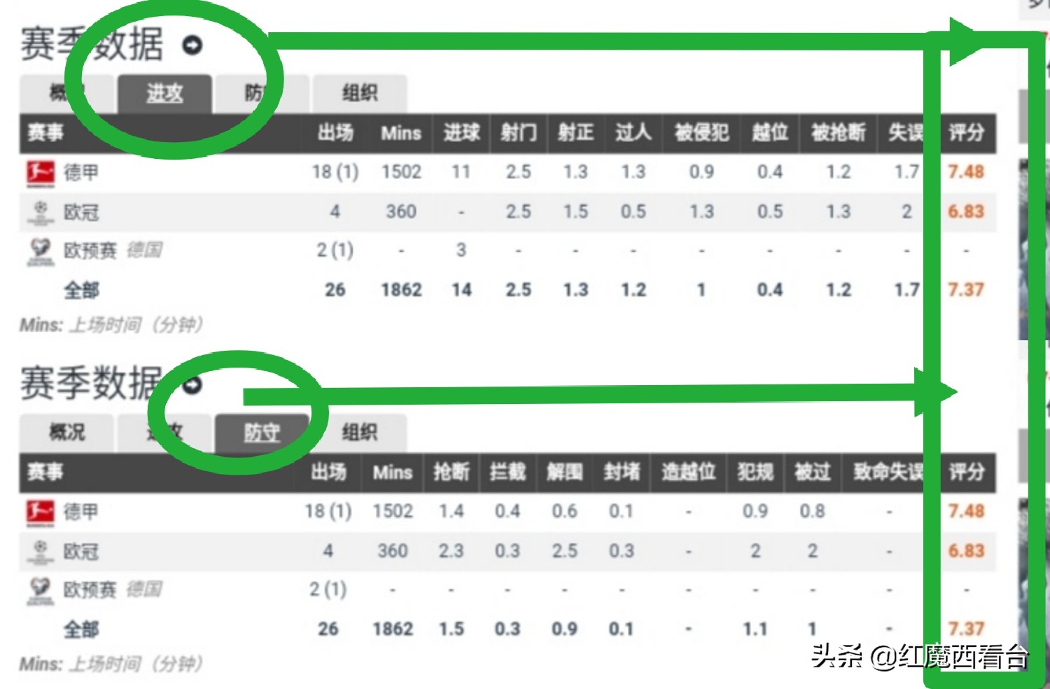 马尔科罗伊斯又白又粉,马尔科罗伊斯捧杯