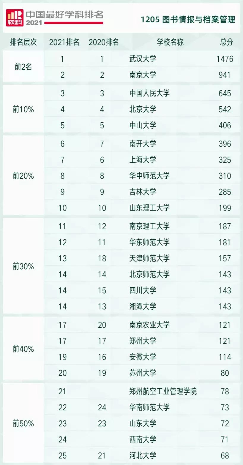 电子科技大学，三个全国第一学科，力压西安交通大学和武汉大学