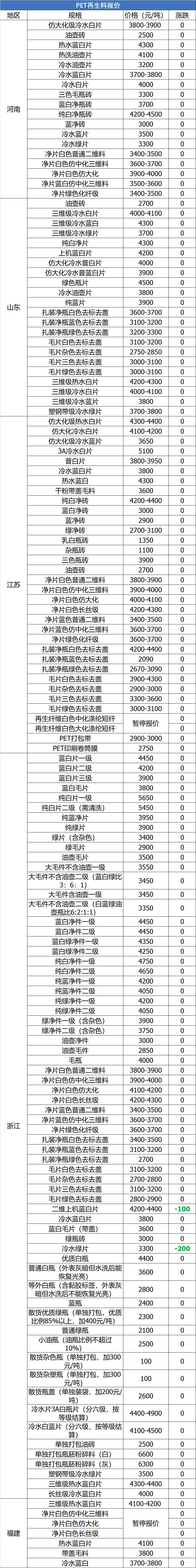 废铁废钢废铝废铜每天的价格表,回收废钢废铁废铝废铜哪个利润大
