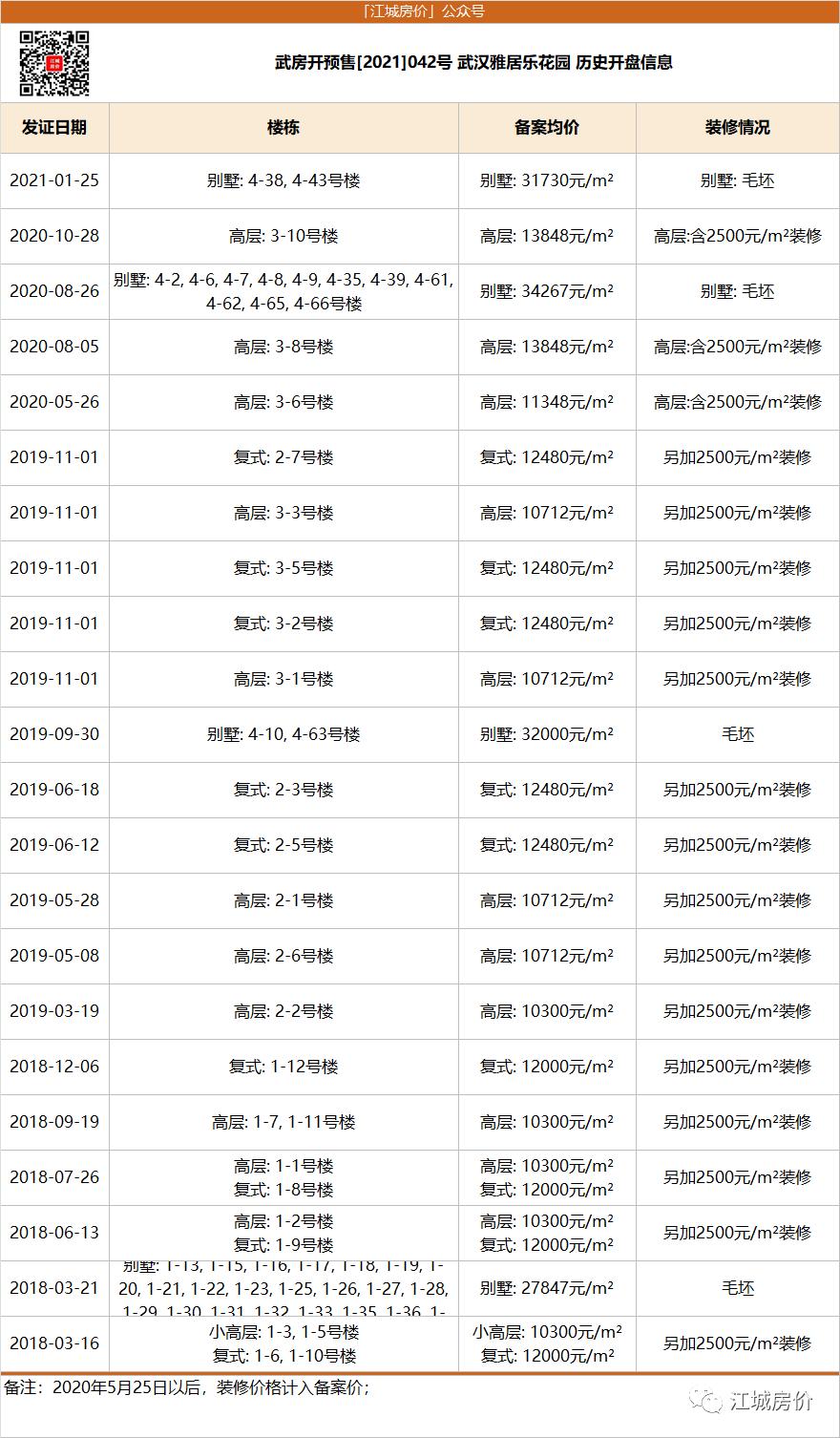 江夏卖得最好的盘,江夏哪里有旧家具卖