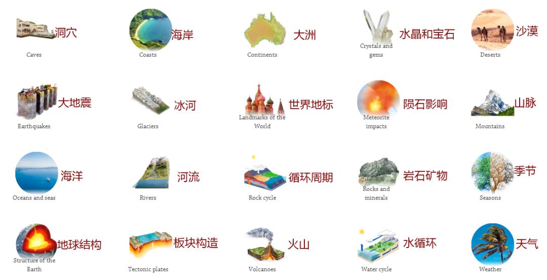 全免费的百科知识网站——DKFindOut!