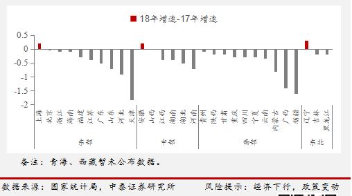现在的中国，每个月工资3500到5000元，算是什么水平？