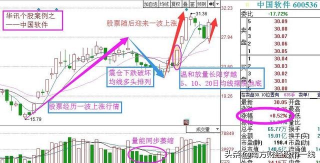 近期超跌股名单一览表最新,超跌预增股票