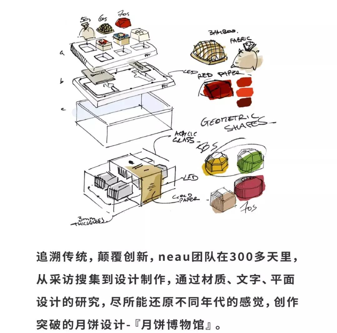 博物馆文创月饼,月饼博物馆图片