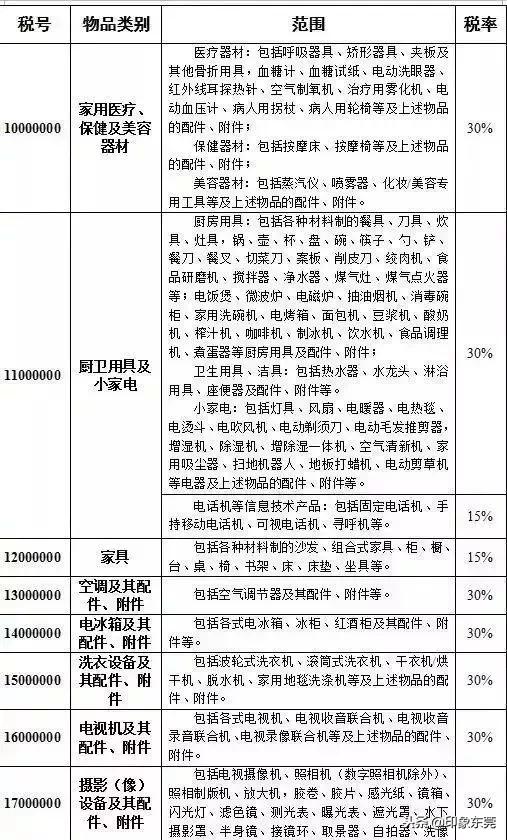 东莞人注意这些食品不能买,东莞人注意这些食品请立即停用