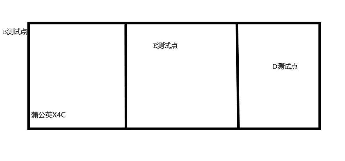 解决短租上网难题，你需要蒲公英X4C路由器：临时上网超便捷