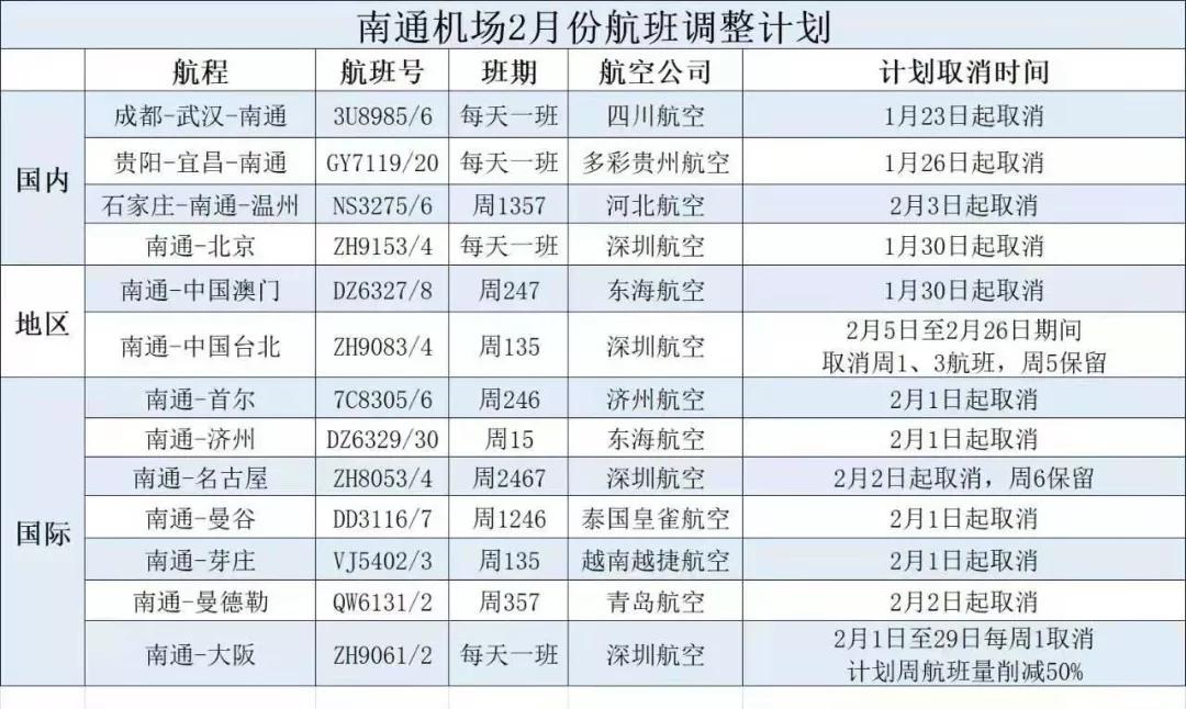 收藏！战“疫”期间南通就医、办事、出行指南
