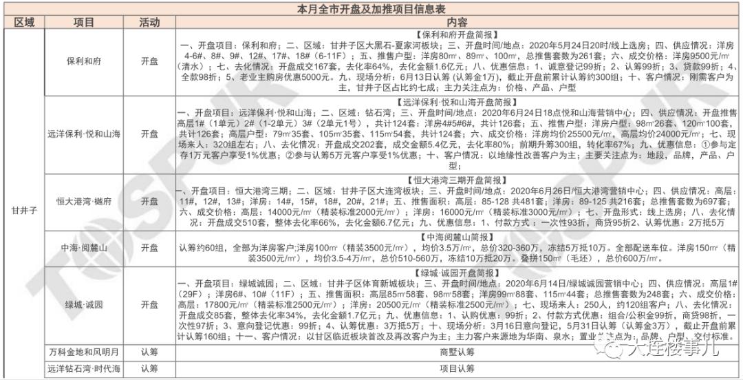 开发区小窑湾最新房价消息,小窑湾楼盘房价