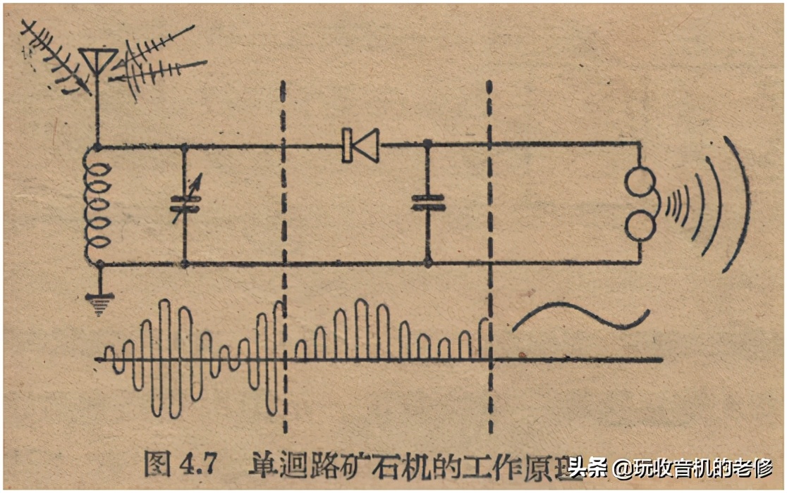 矿石收音机的原理,矿石收音机论坛