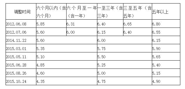 金融企业同期同类贷款利率怎么定,央行同期贷款利率与lpr利率