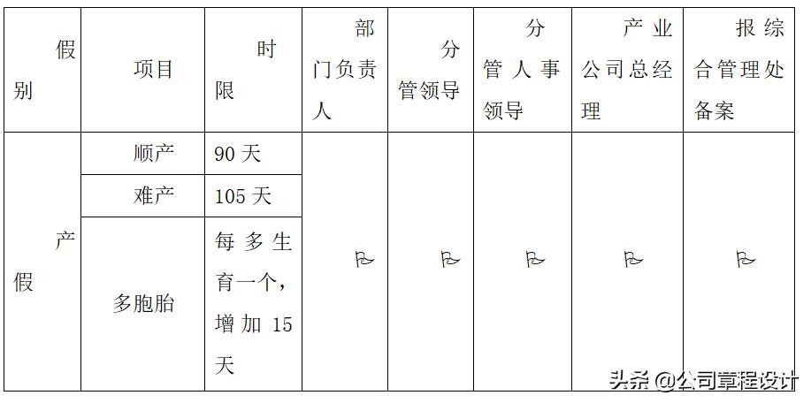 水务公司管理制度,水务公司管理制度一览表