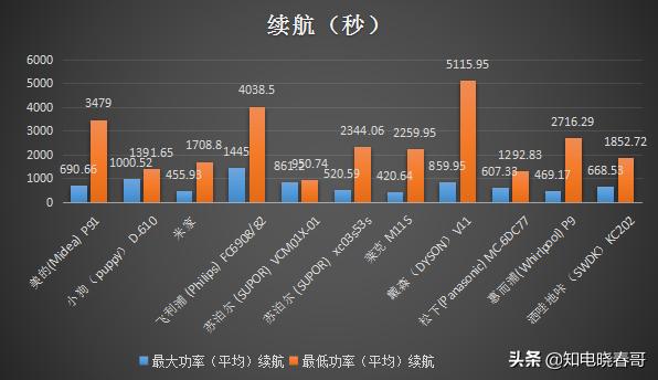 除螨仪真的是智商税吗什么意思,除螨仪是不是智商税央视