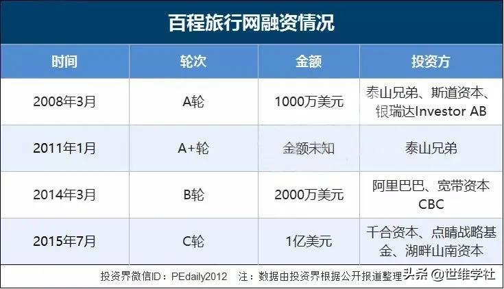 百程旅行公司关闭的原因,百程旅行网签证