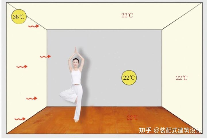 老黄讲干式之十二：远红外铝板干式辐射模块在老房墙暖的高效应用