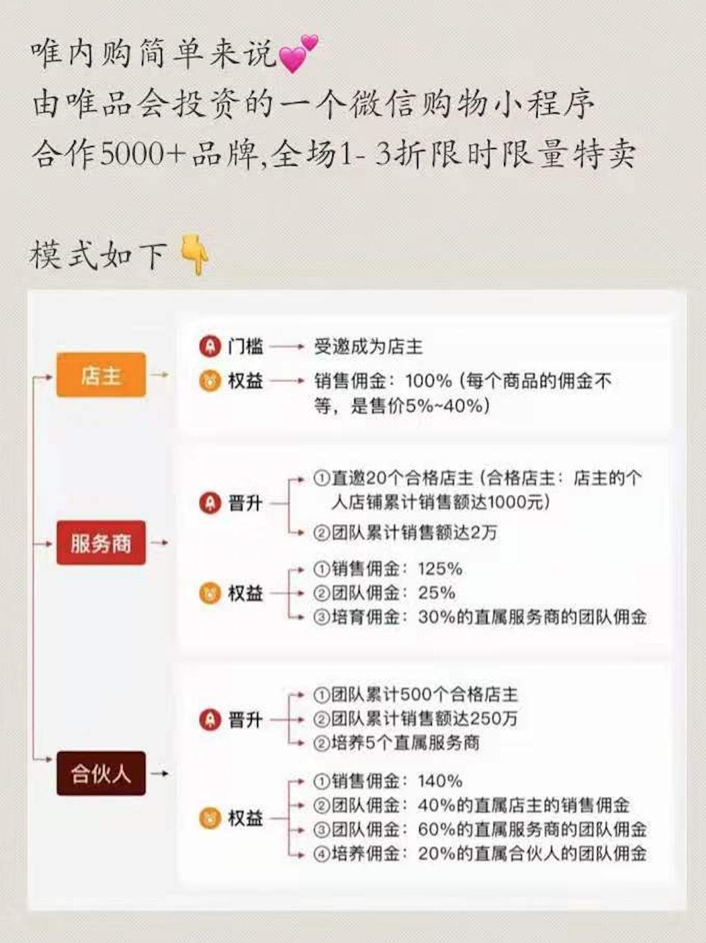 唯内购是什么？跟唯品会有什么关系？如何加入快速赚钱？