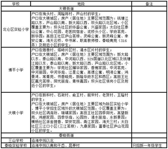 宁波中河街道学区划分,宁波北仑初中学区划分