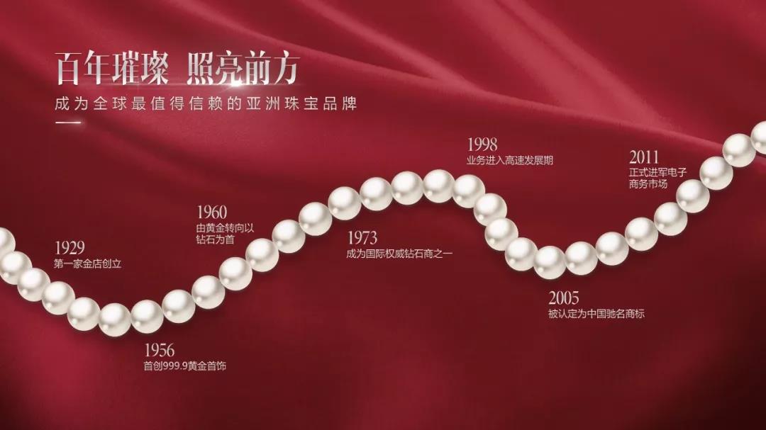 时间轴ppt素材图片,ppt时间轴怎么做好看