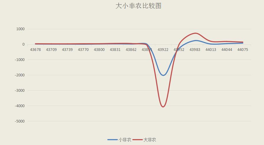 5月非农失业率,非农数据不及预期失业率下降