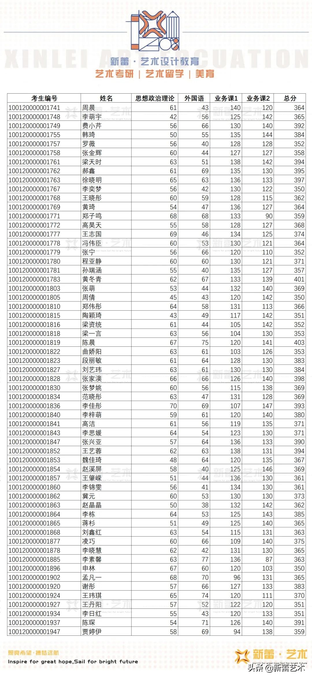 2021年北服研究生初试名单,2020北服研究生复试分数线