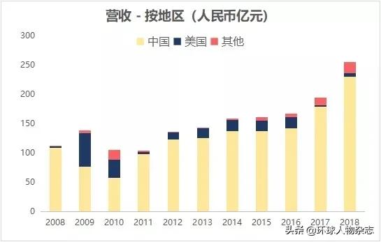 躺枪第一大瓜,辽宁第一大首富