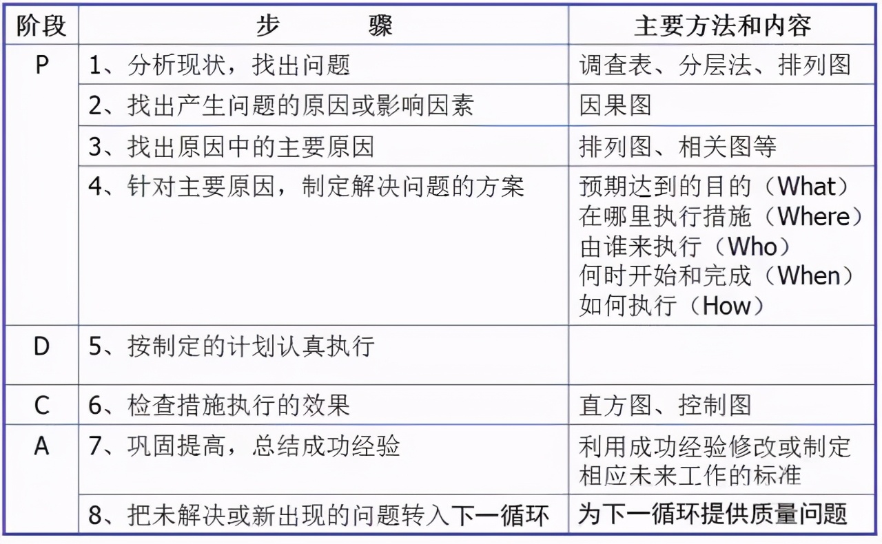 标杆精益是什么意思,精益生产现场管理和改善方案