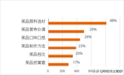 顾客点菜的服务细节,餐厅新上手服务员服务细节