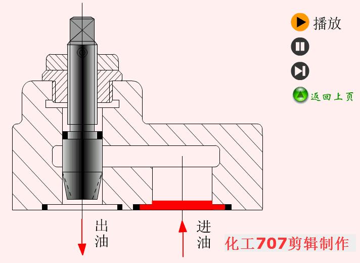 液压阀db20与液压阀hd20区别,3大类12种液压阀工作原理