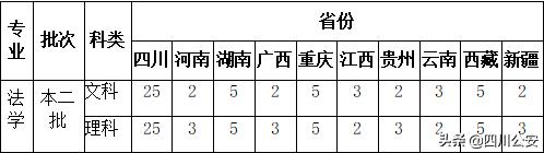 新疆警察学院招生简章,四川警察学院招生简章