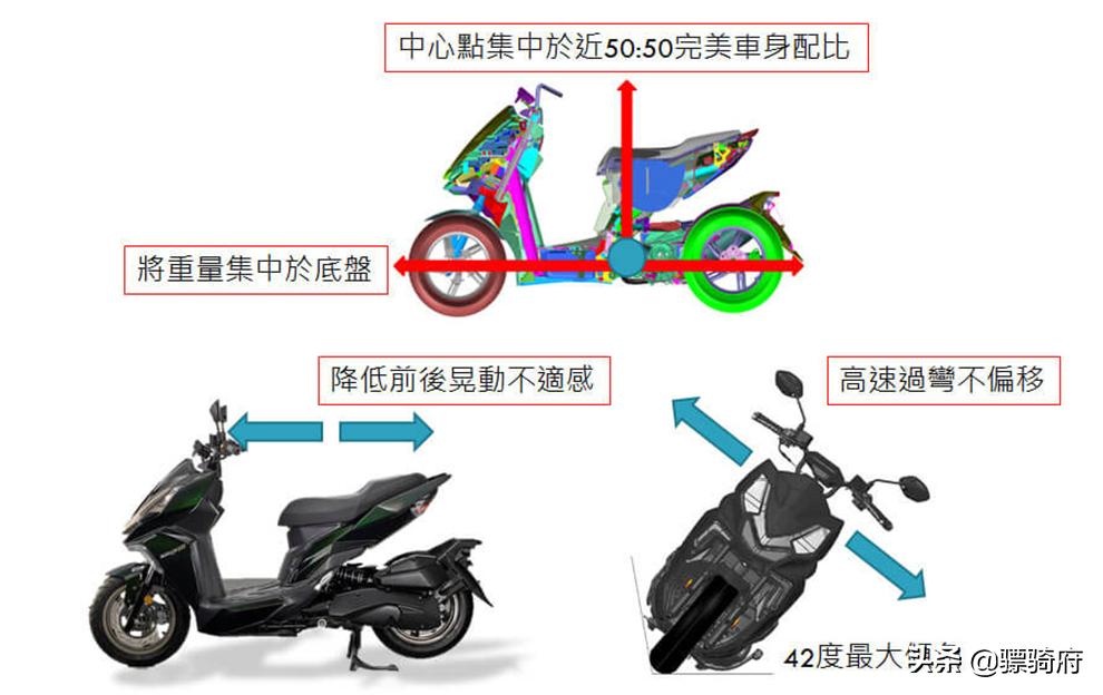 五羊本田PCX150，比亚乔medley150，DRG158三款高端踏板车横评