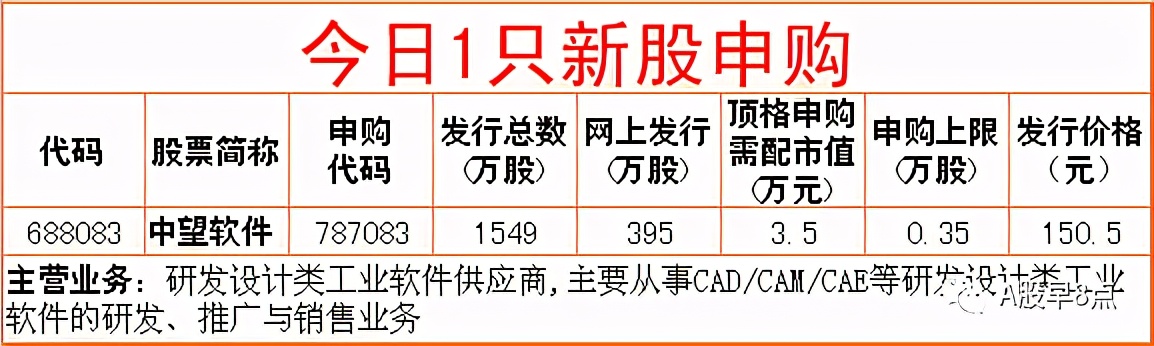 周二股市重要投资参考,周二a股重大投资机会