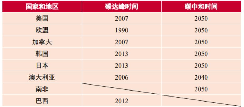 2023光伏组件出口趋势,光伏组件价格趋势