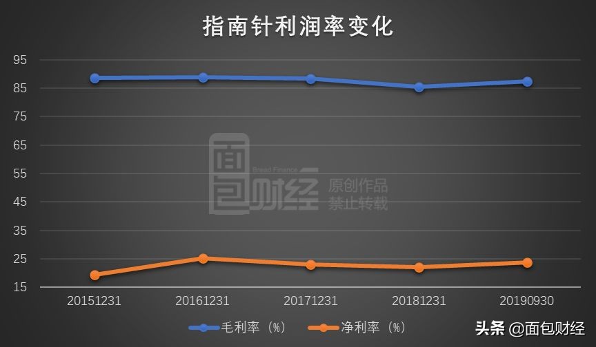 指南针股票增发价,指南针股票100元