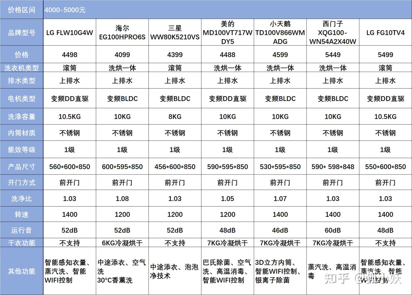 2023小天鹅洗衣机推荐,2021年小天鹅全自动洗衣机排行榜