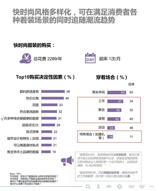 快时尚女装的没落,快时尚品牌为什么会大溃败