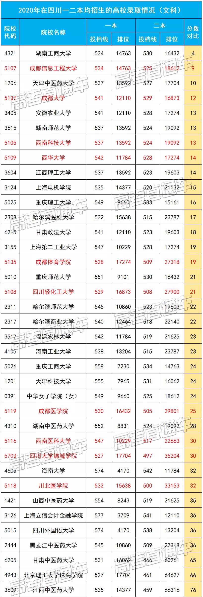 全国三卷理科逆袭方法,三卷考生应该刷什么卷