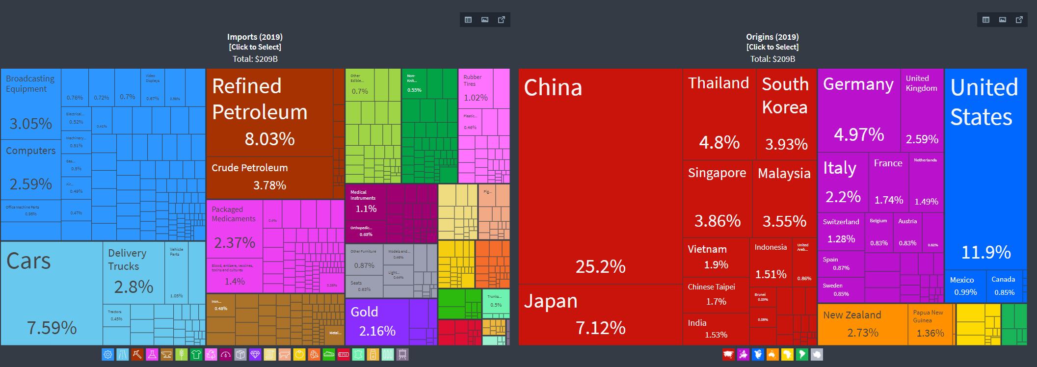 澳大利亚何时成为一个发达国家,澳大利亚为什么可以发展起来