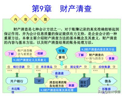 在财产清查中的盘盈盘亏如何处理,财产清查中盘亏财产的会计分录