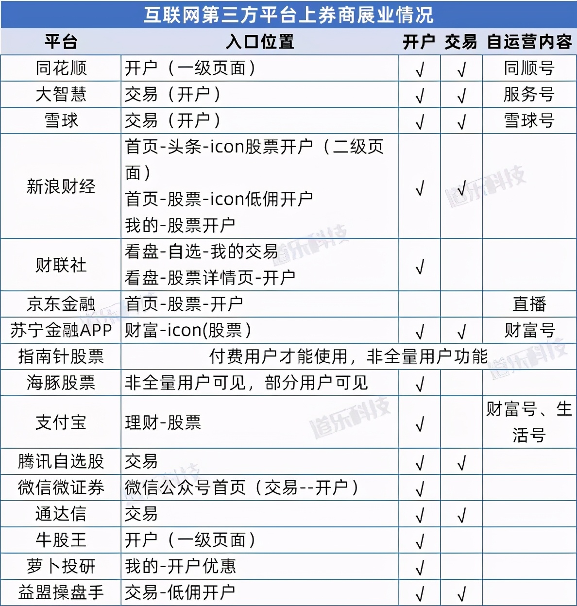 券商互联网发展现状,券商和互联网