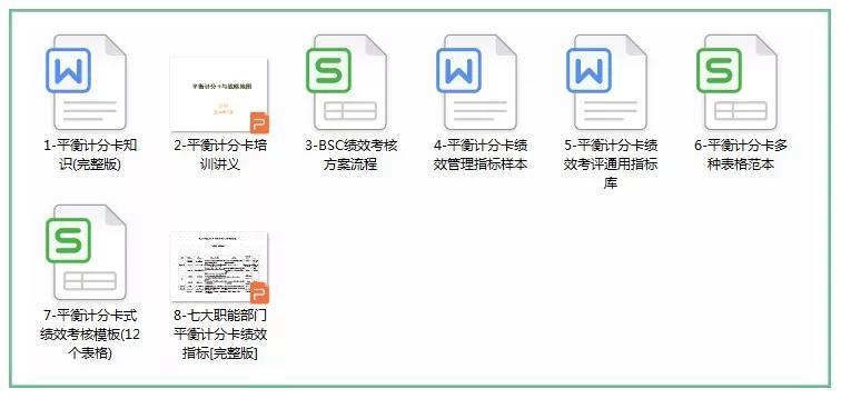 这才叫绩效考核,你那就是走走过场!(附5大绩效考核常用表格)