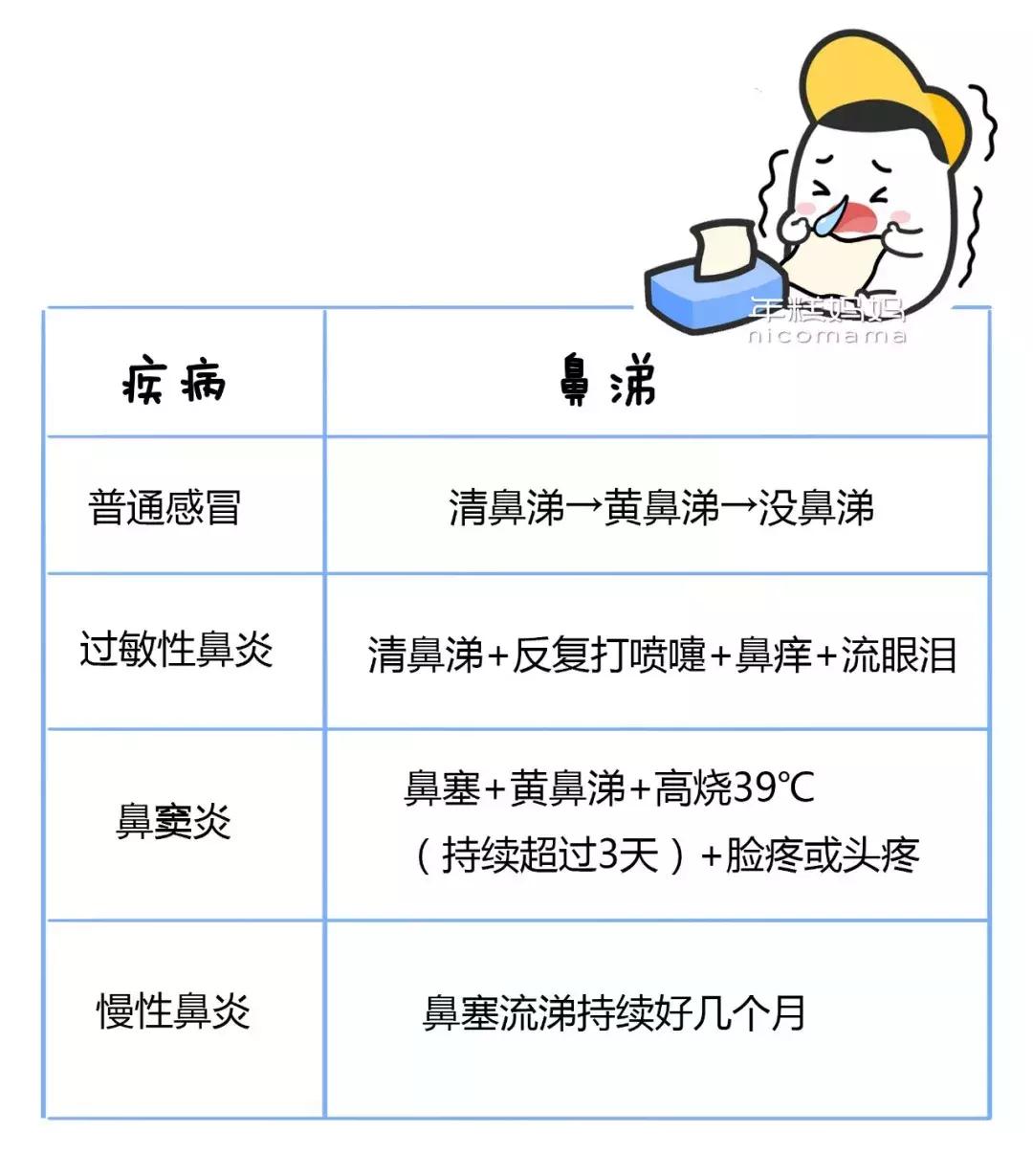 小孩鼻涕最简单的解决方法,流脓鼻涕切莫忽视